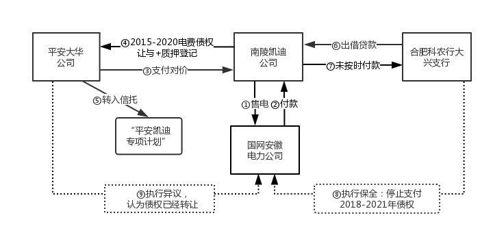 法律关系图