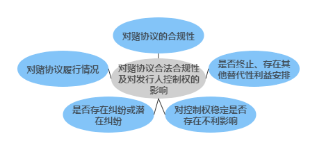 对赌协议合法合规性及对发行人控制权的影响
