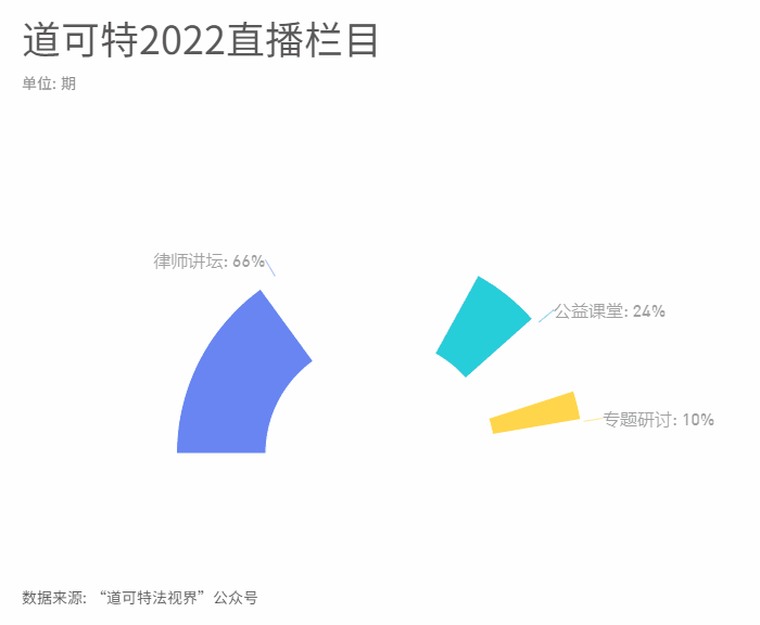 道可特直播