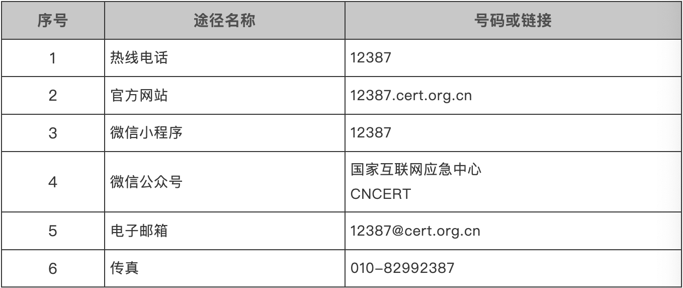 《国家网络安全事件报告管理办法》规定网安事件的公开报告渠道