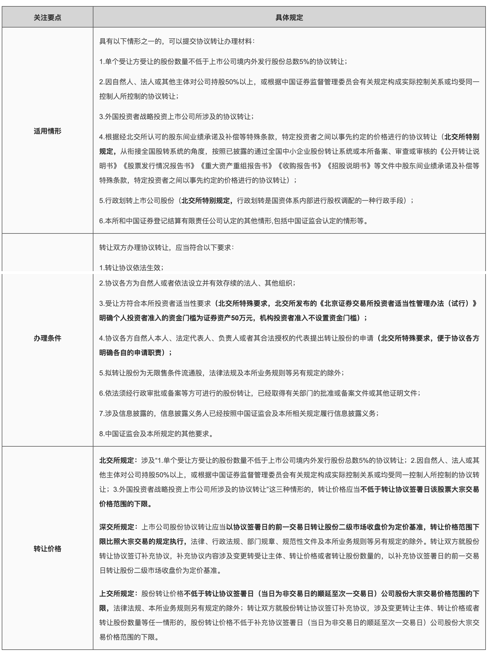 与上交所、深交所相比，北交所上市公司股份协议转让的注意要点
