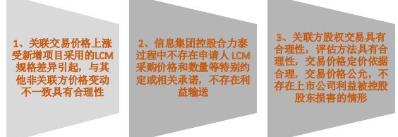 中介机构就福建电子关联交易问题作出认定