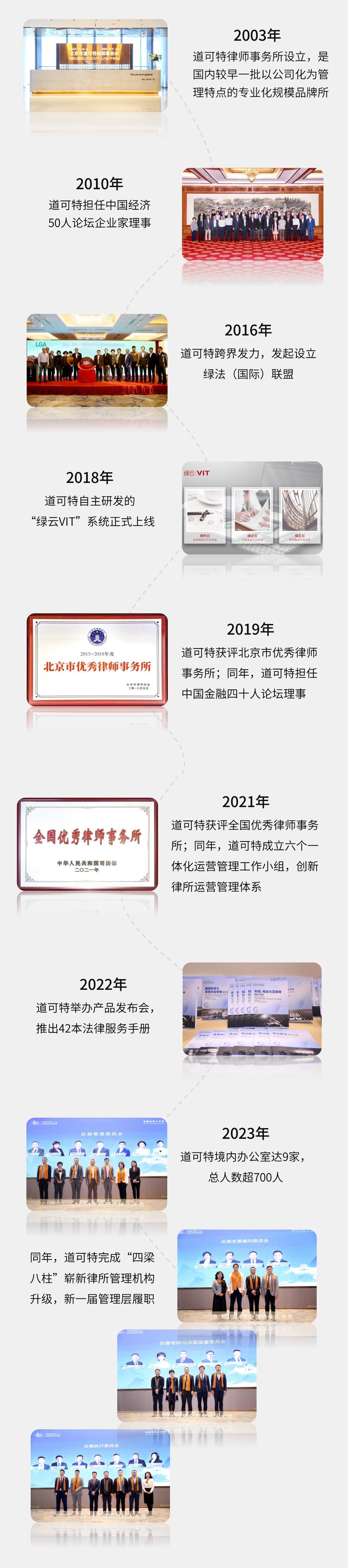 道可特·发展史