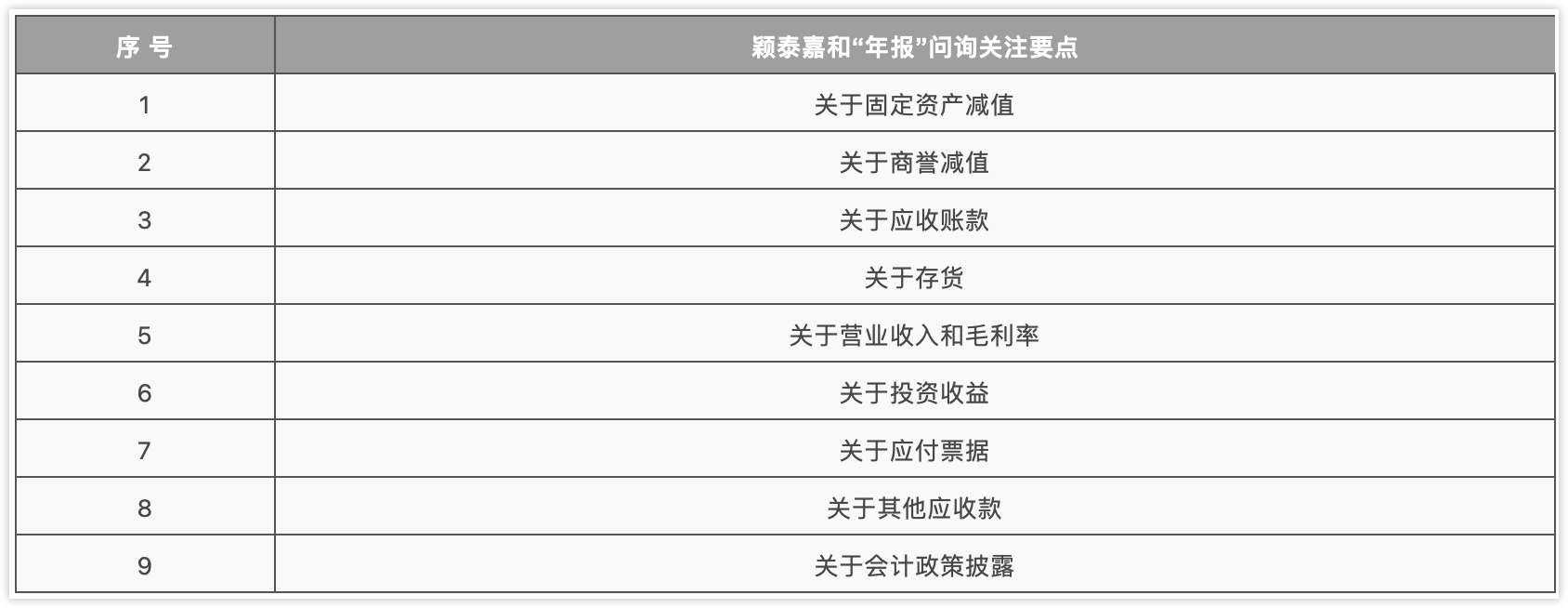 上市公司管理部针对颖泰生物年报的问询具体内容