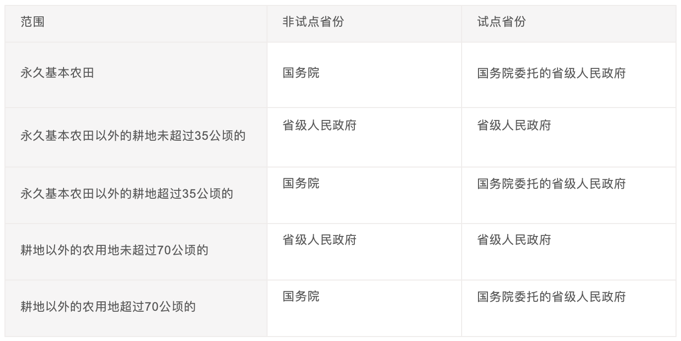 征地审批机关