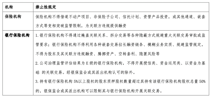 1号令适用于保险机构的禁止性规定
