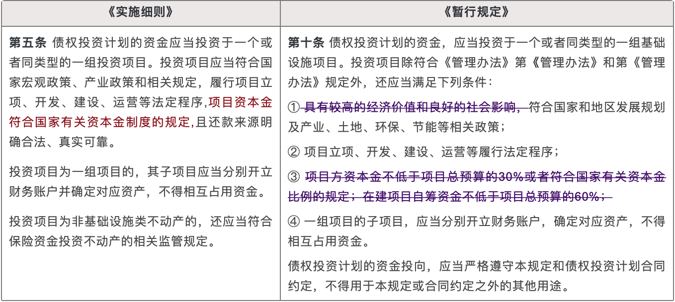 《实施细则》《暂行规定》