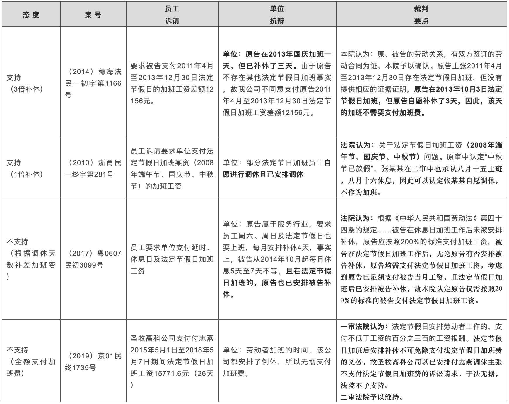 司法实务界的不同观点