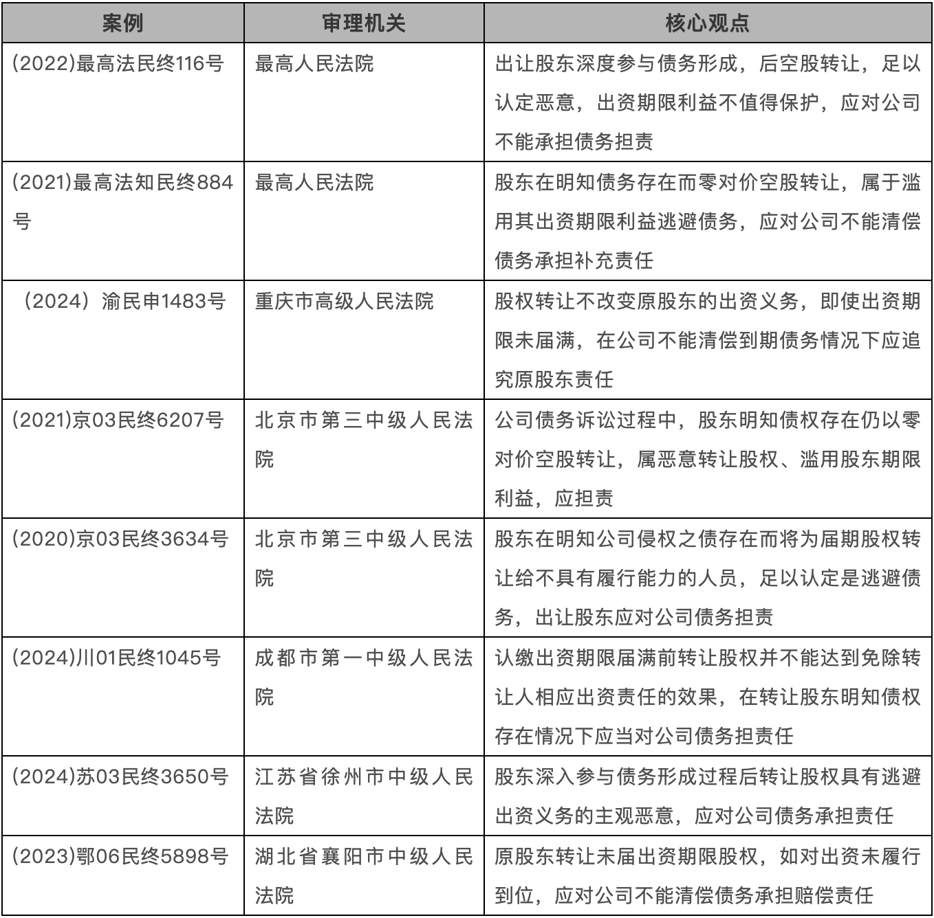 相关案例支持