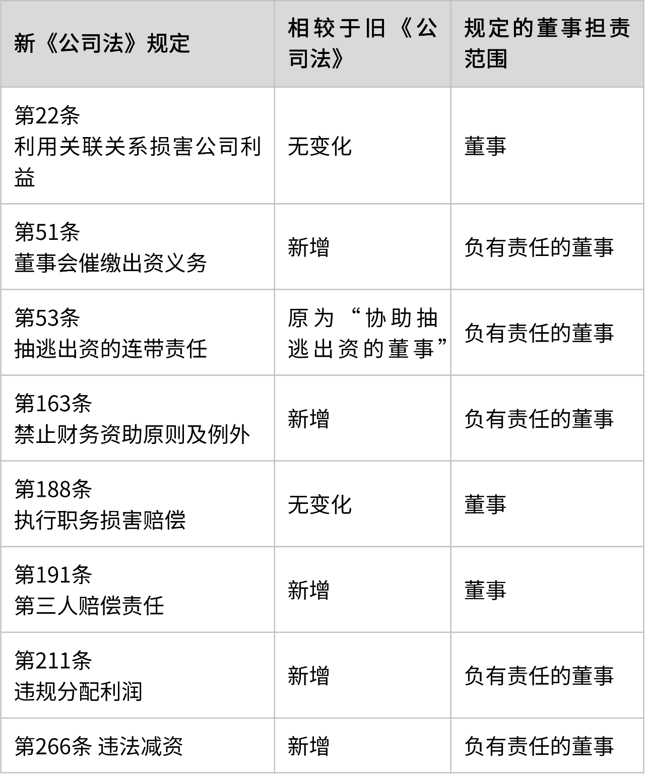 董事责任承担主体的法律规定