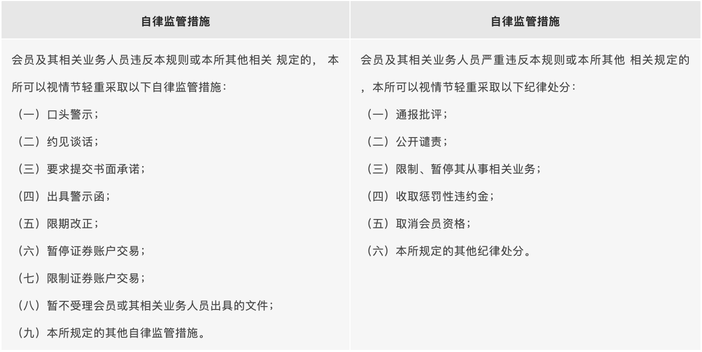 北交所加强会员监督管理