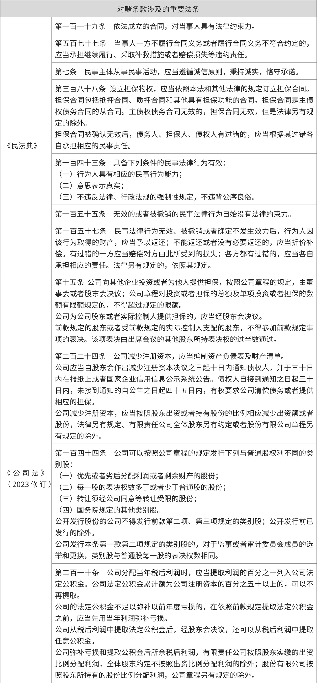 对赌条款涉及的重要法条