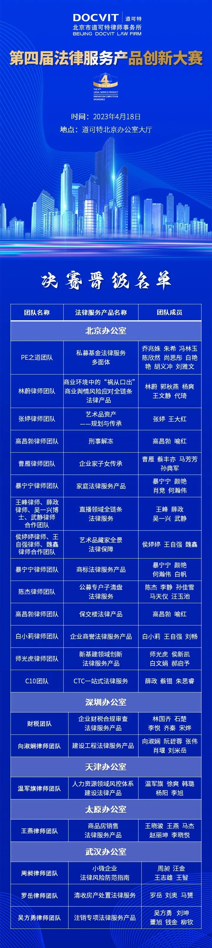道可特第四届法律服务产品创新大赛决赛晋级名单