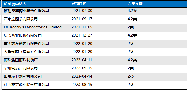 盐酸鲁拉西酮片的专利声明情况（40mg，ZL200680018223.4）