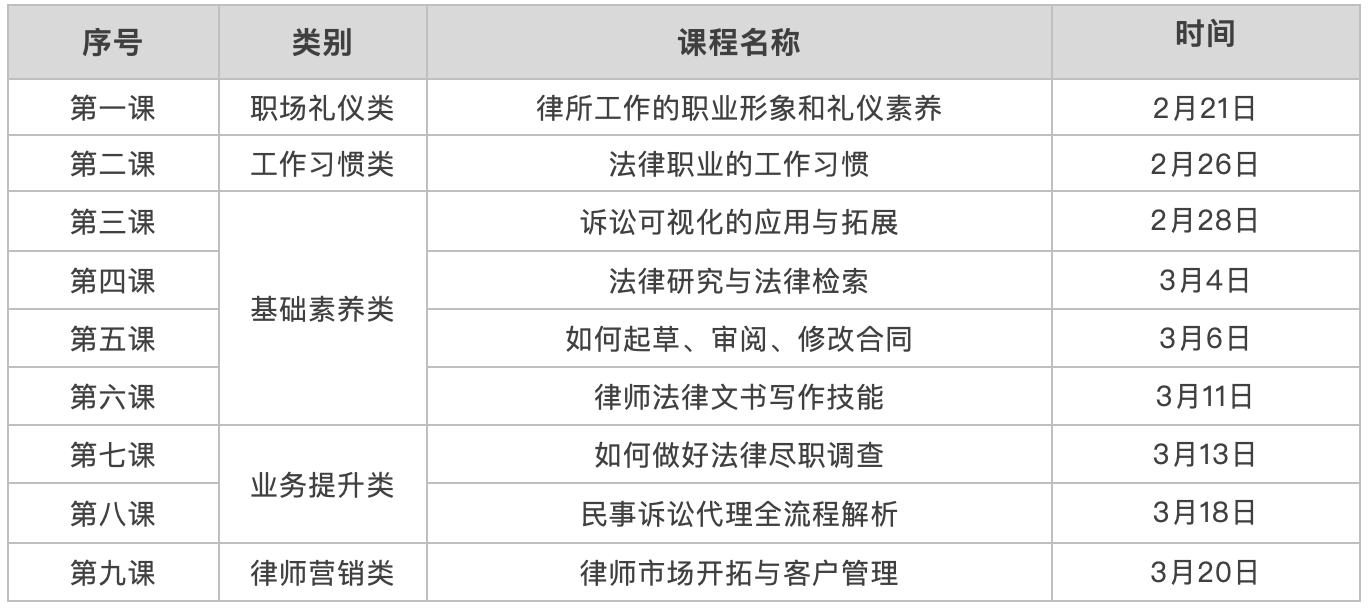课程规划