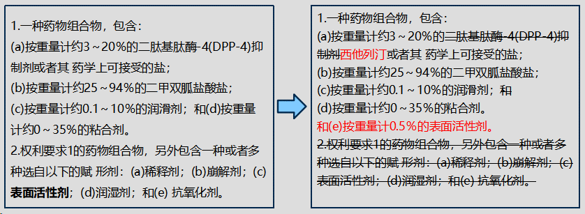 西格列汀二甲双胍片（ (2023) 最高法知民终48号）