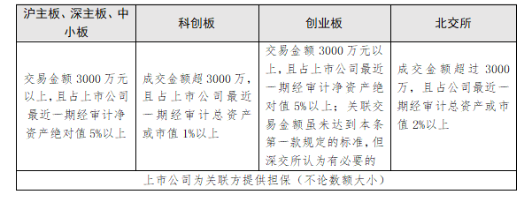 关联交易决策程序的规范性