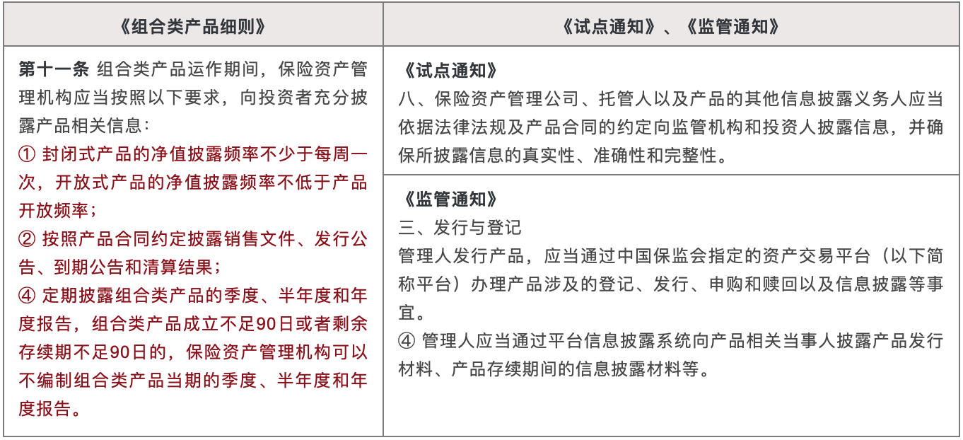 《组合类产品细则》与《试点通知》、《监管通知》对比