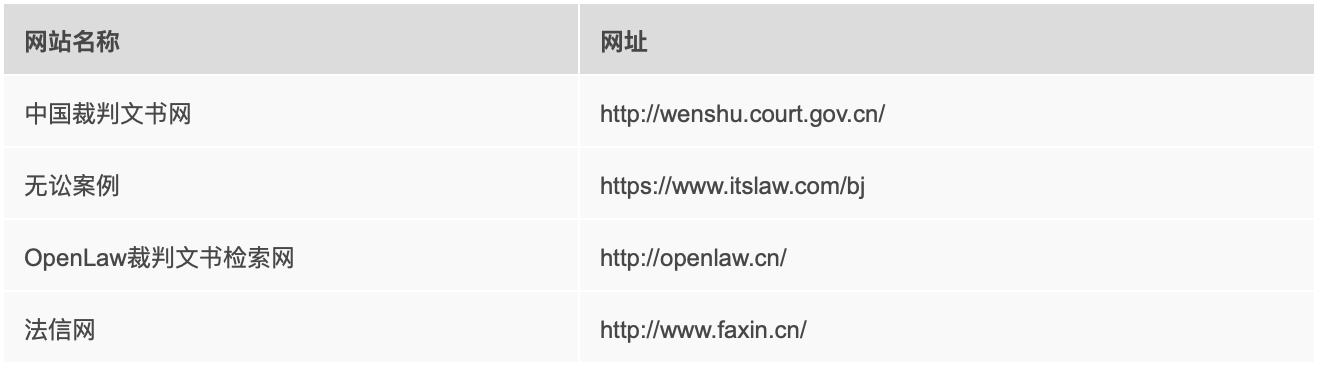 查询涉诉信息