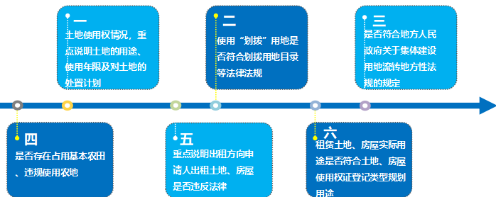 上海电力股份有限公司（以下简称“上海电力”）土地问题问询高频点