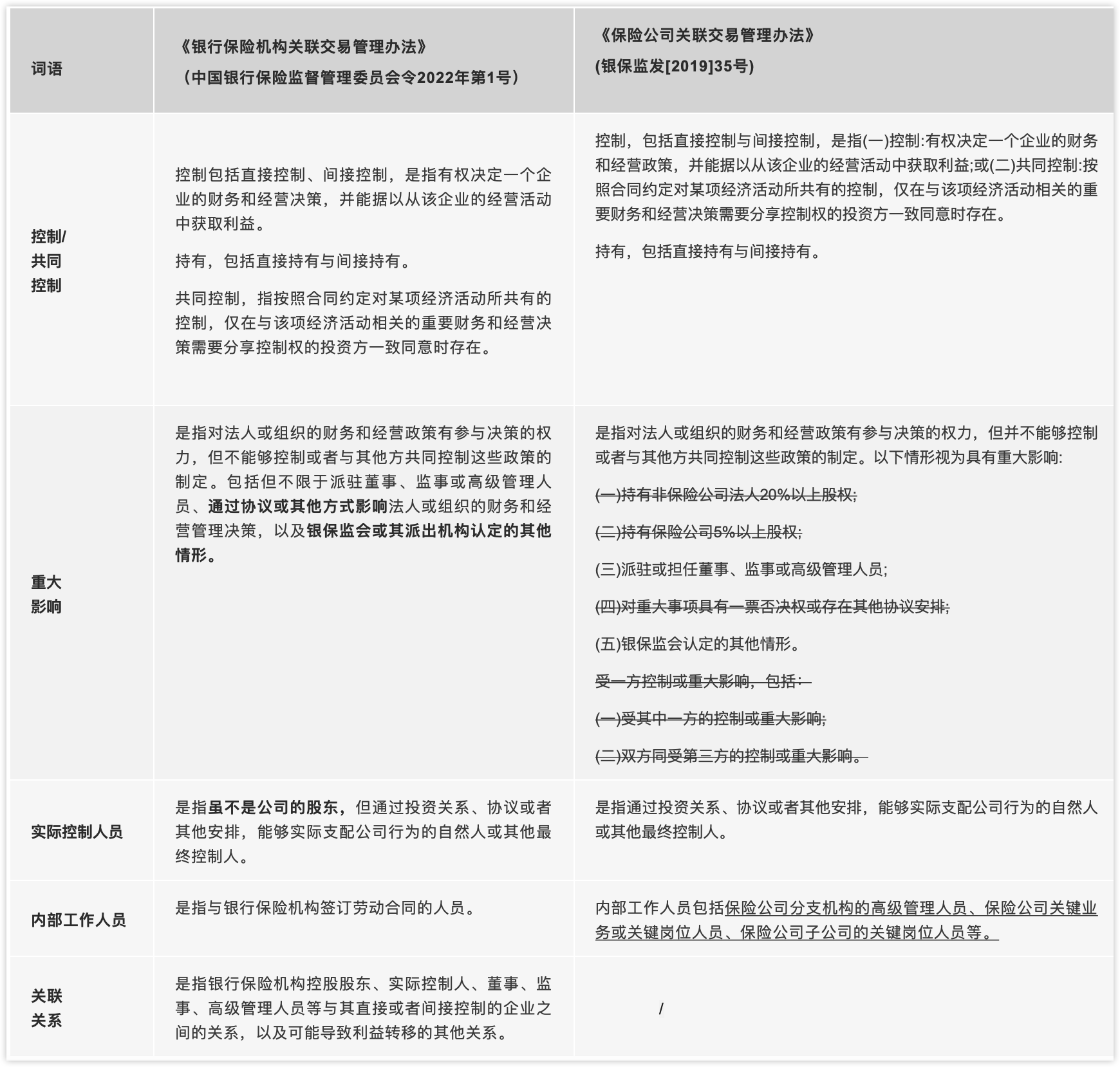 1号令定义改变或新增的词语