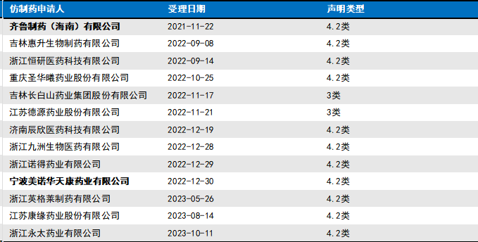 西格列汀二甲双胍片（ (2023) 最高法知民终48号）