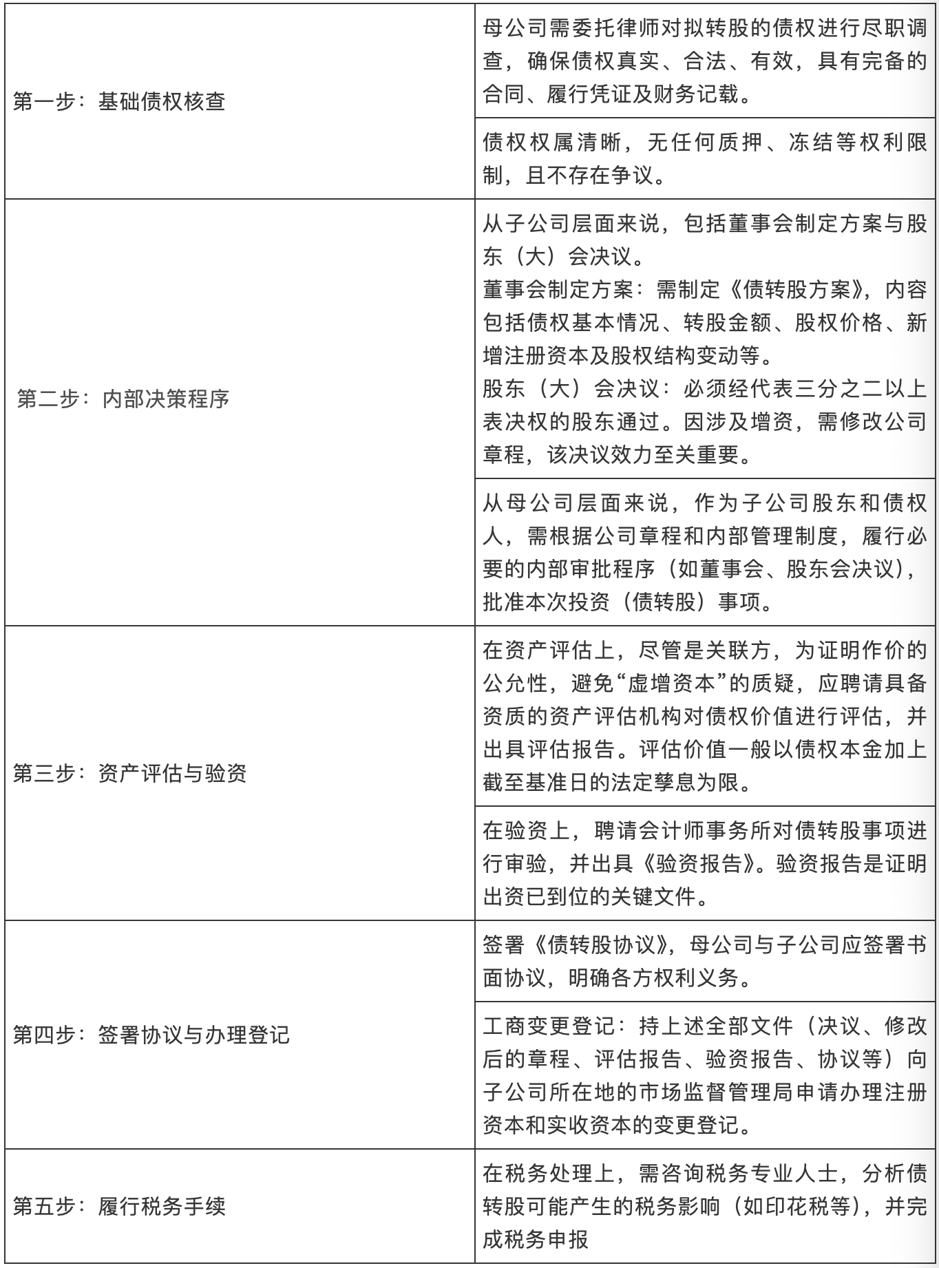 实务操作要件与合规程序