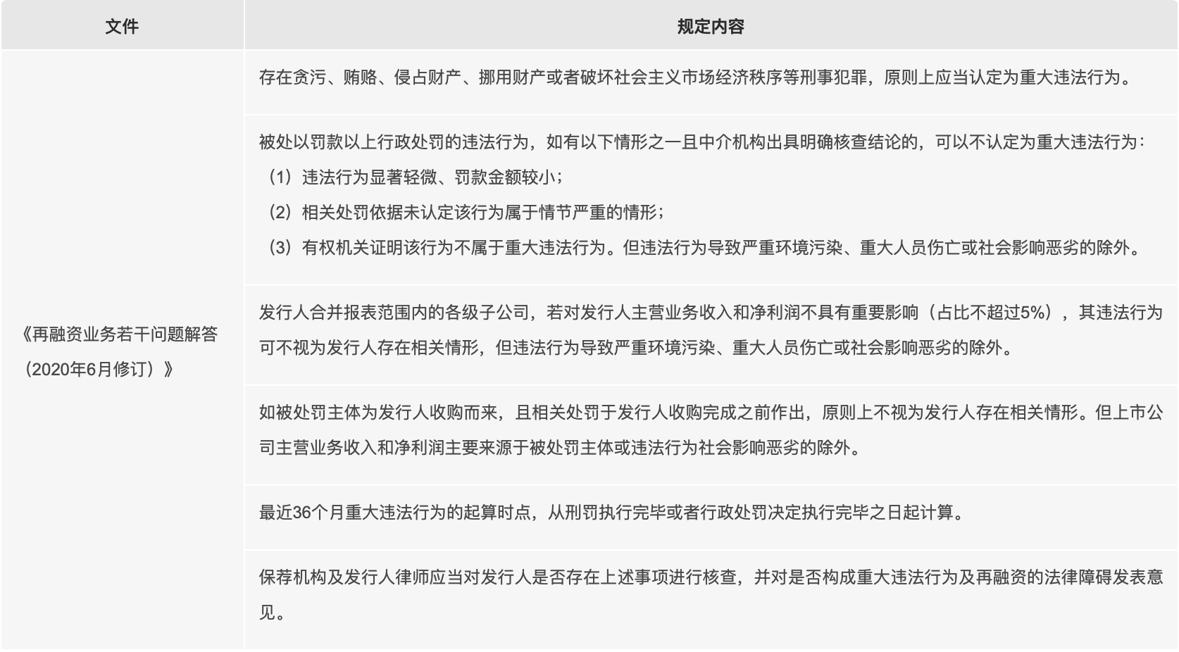 《再融资业务若干问题解答（2020年6月修订）》中对重大违法行为的判断标准作出规定