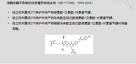 道可特研究丨ADC药物Linker的专利特性及布局策略