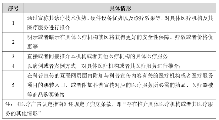 《医疗广告认定指南》中列举的健康科普过程中夹带私货的具体情形 《医疗广告认定指南》中列举的健康科普过程中夹带私货的具体情形
