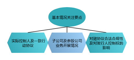 精选层审查问询中关于基本情况的问询内容