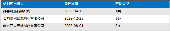 哌柏西利案(（2023）最高法知民终1233号)