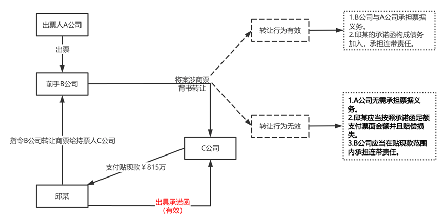 案例简介