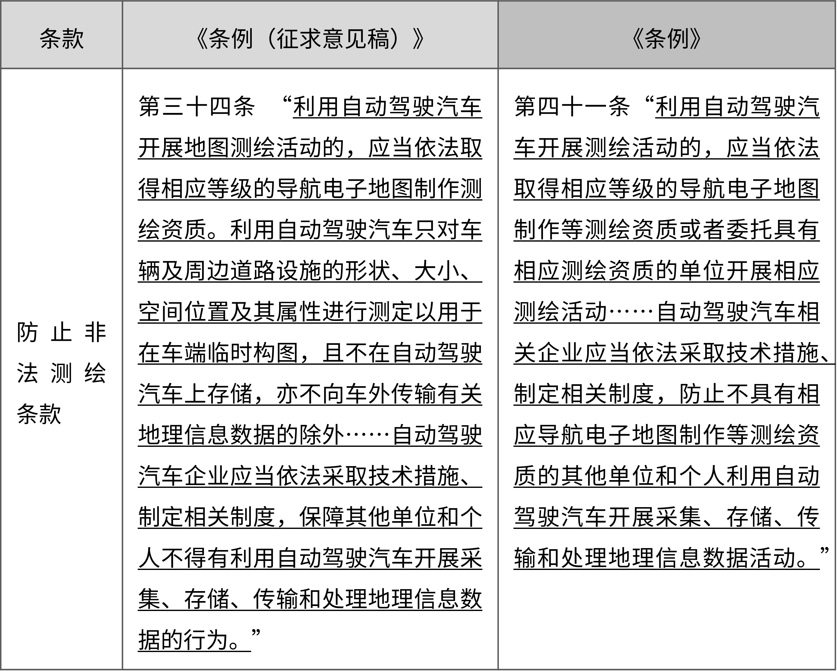 车企有义务采取措施防止非法测绘活动