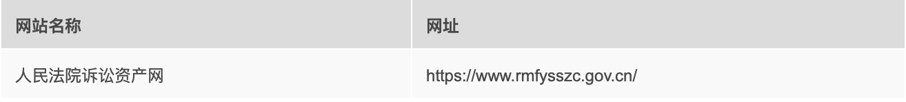 查询商标信息