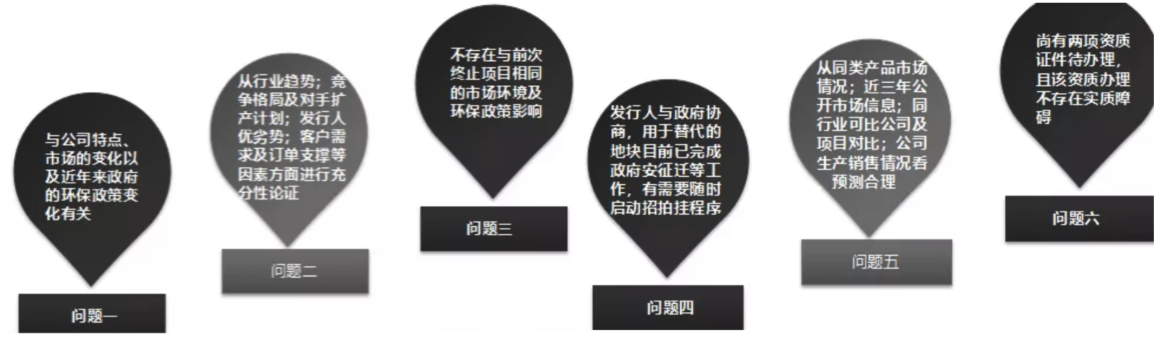 中介机构就广州天赐关联交易问题作出认定