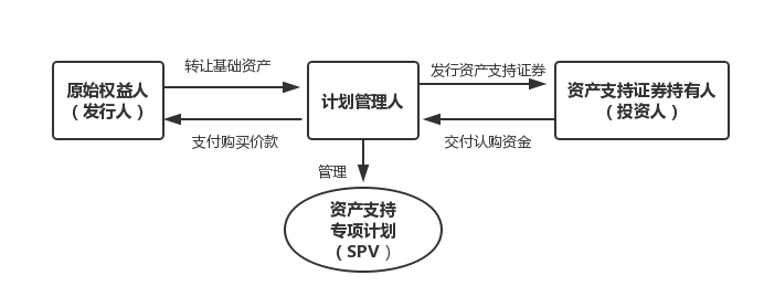 基本结构图