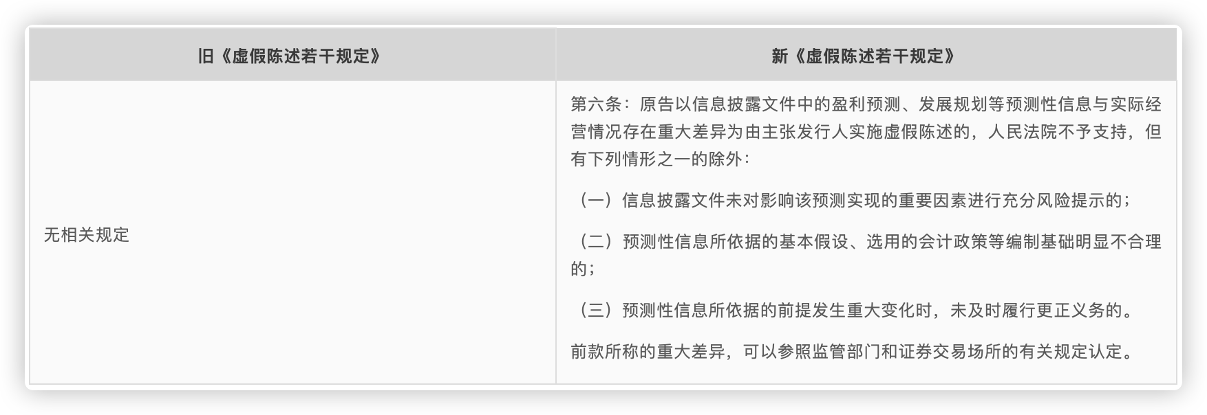 新规新增了对限定情形下预测性信息构成虚假陈述的认定标准