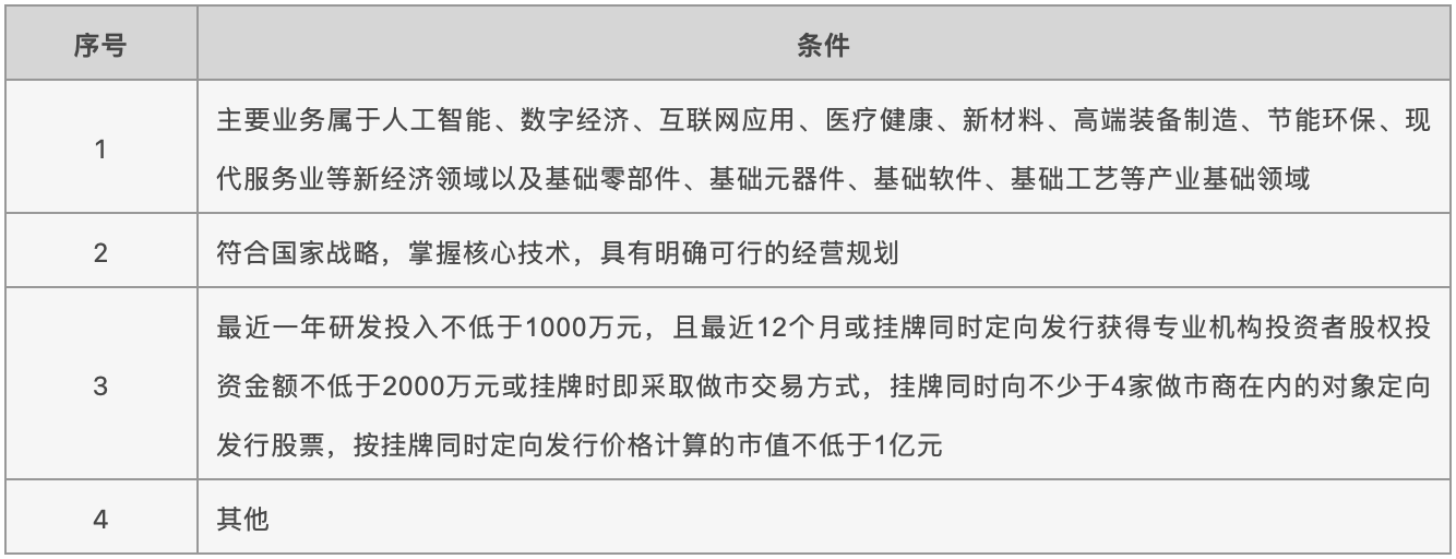 差异化条件设定，勾勒专精特新企业画像