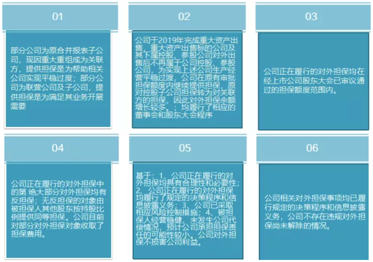 中介机构就TCL公司提供担保问题作出认定