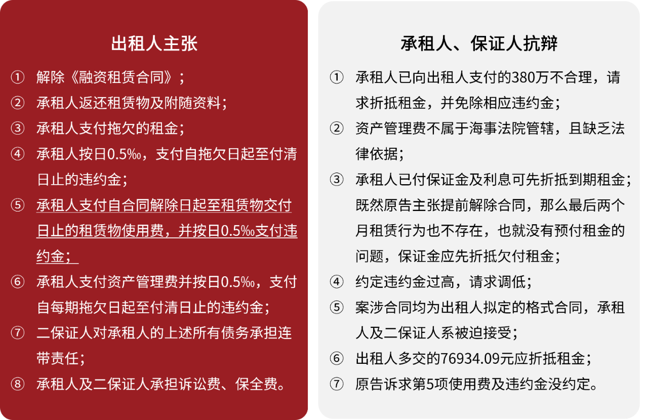 原告诉求及被告答辩