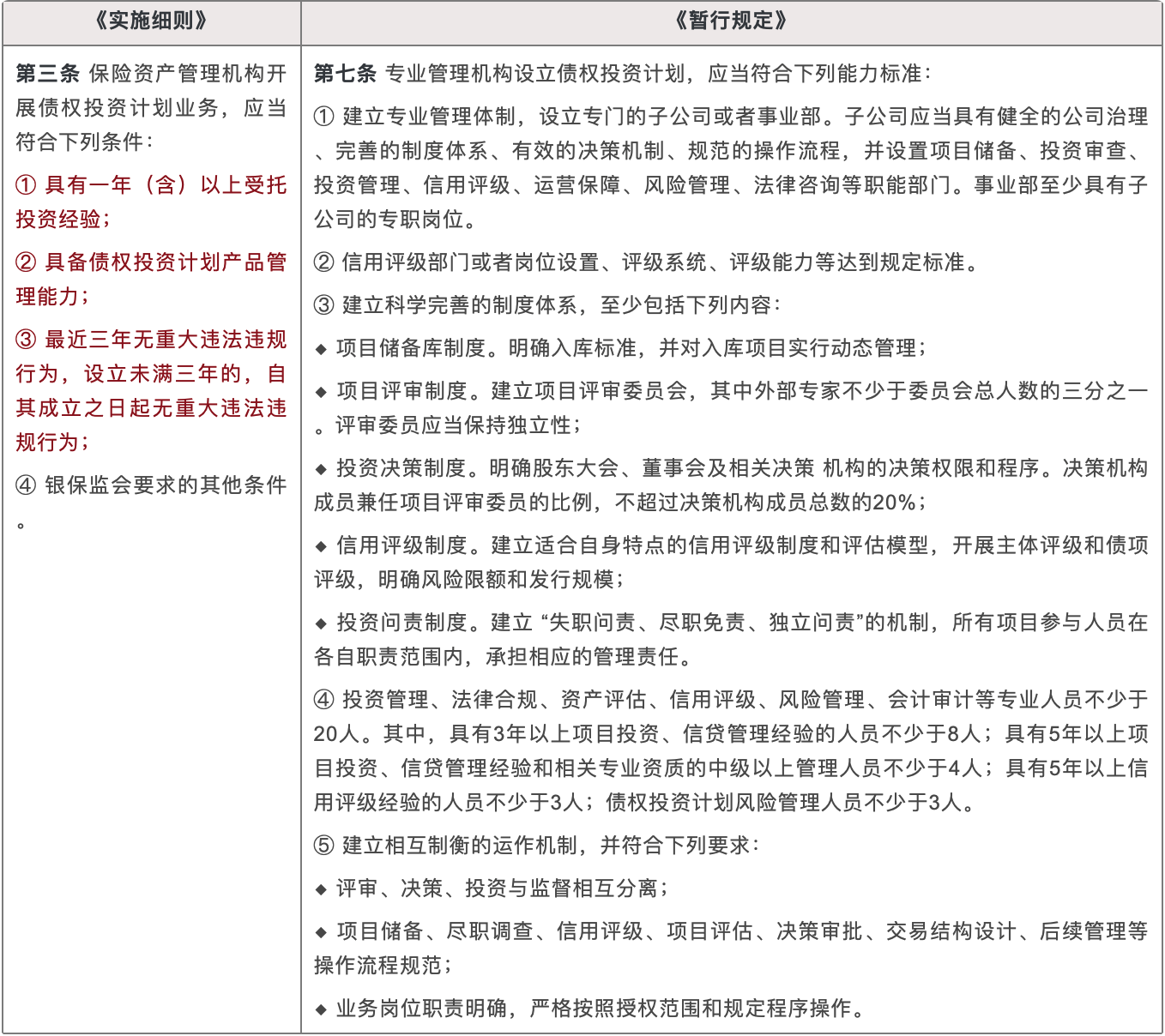 《实施细则》《暂行规定》
