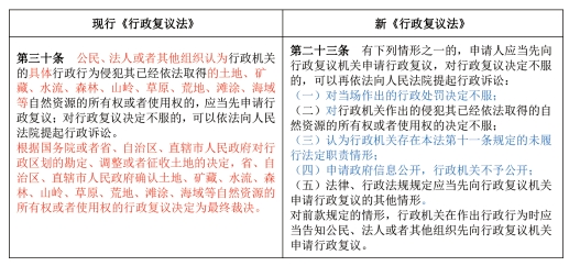 表２ 复议前置方面的规定差异