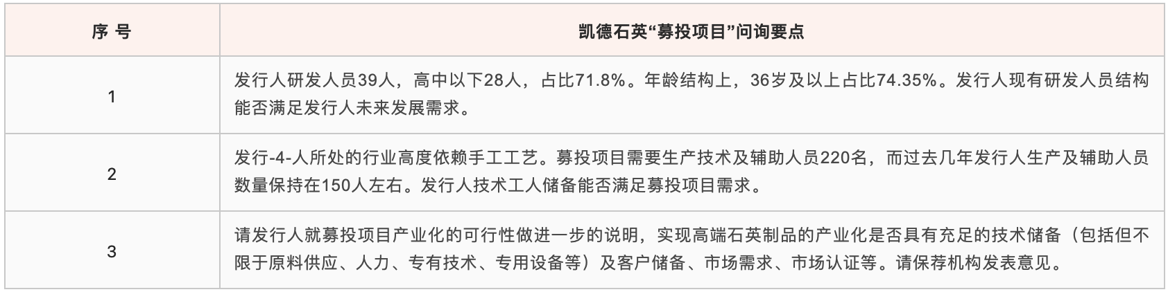 上市委针对凯德石英募投项目的问询具体内容