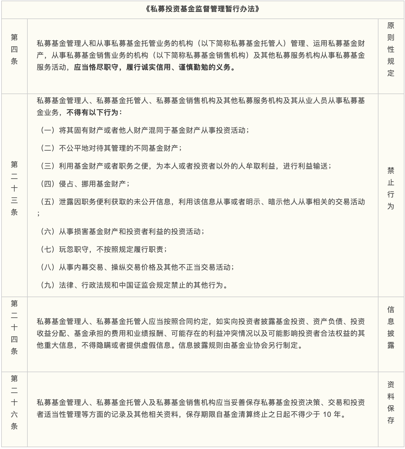 《私募投资基金监督管理暂行办法》