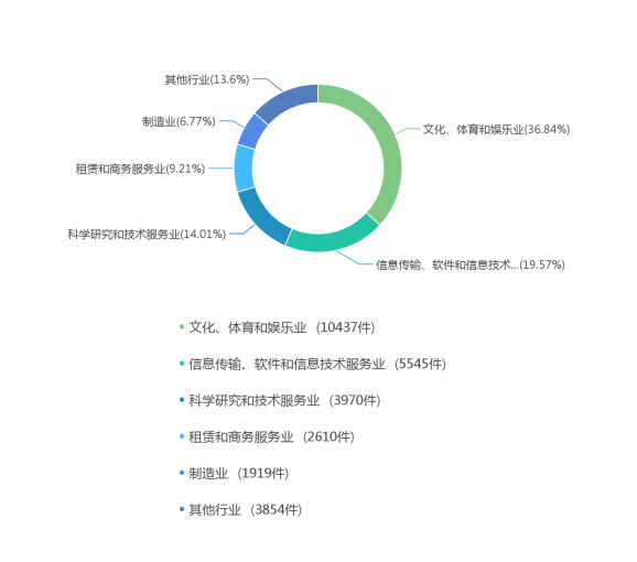 可信时间戳在各行各业的应用