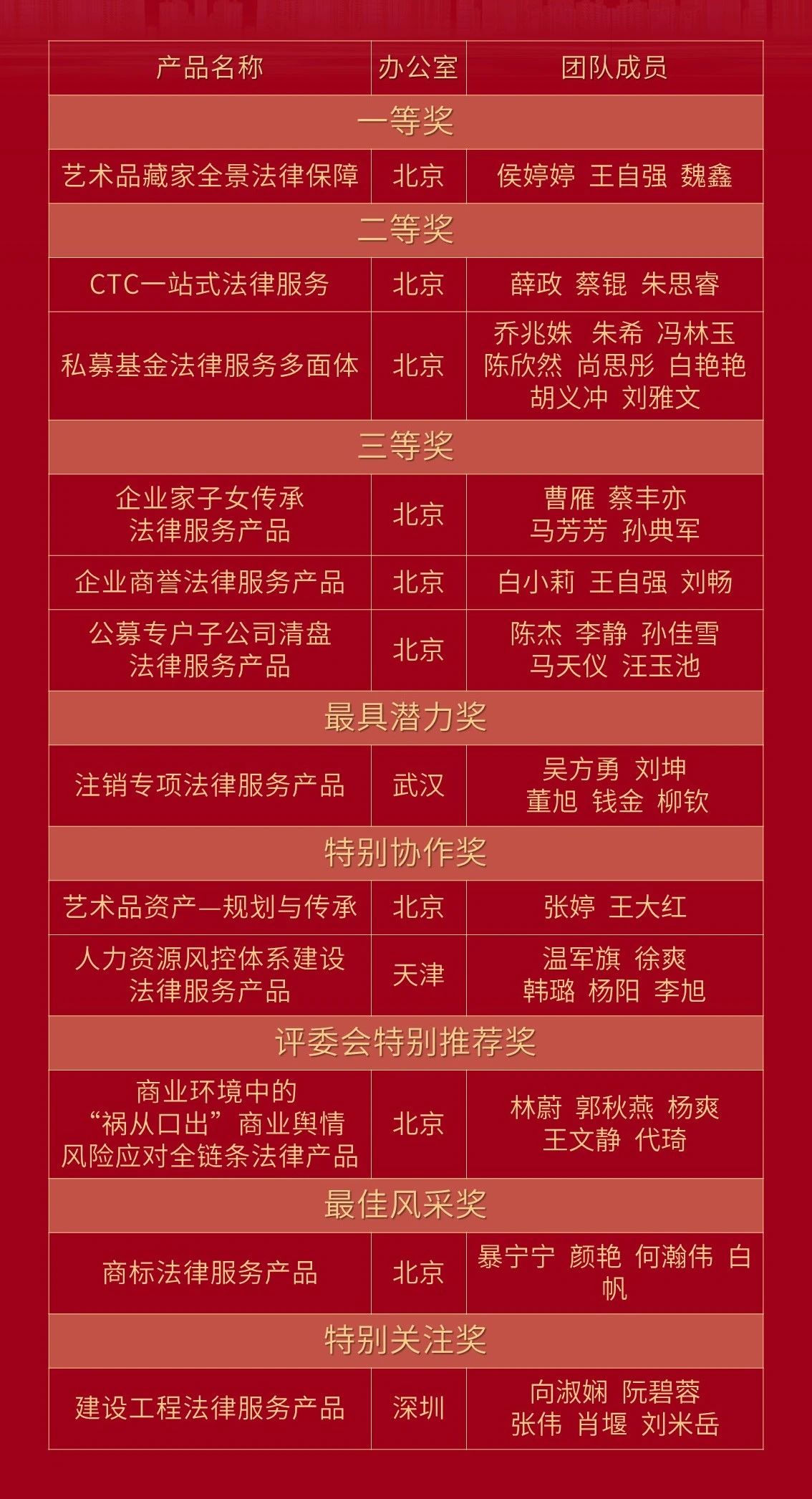 道可特第四届法律服务产品创新大赛获奖名单