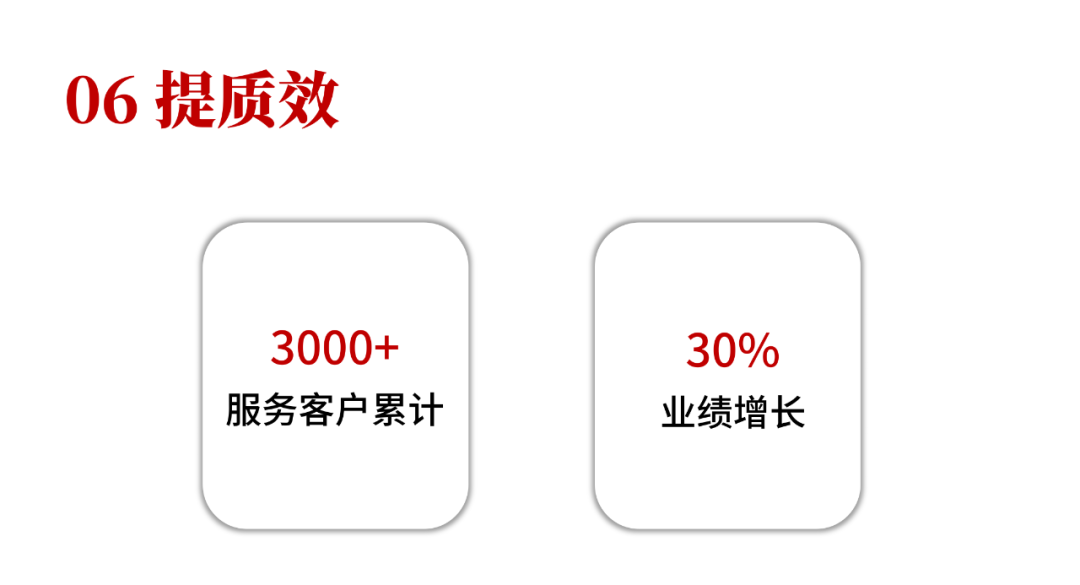 新岁序开 道启新程丨9组关键词及数字，带您回顾道可特的2023