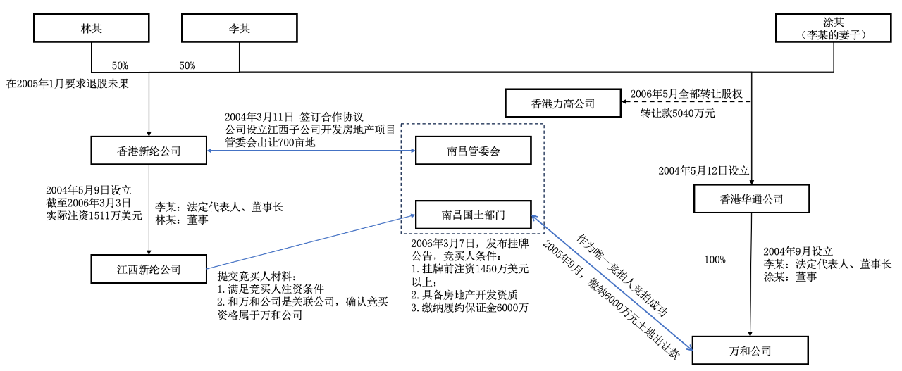 案情简介