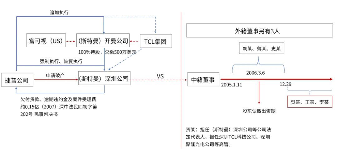 研究丨董事专题07：董事会怠于催缴股东出资，哪些董事应当承担责任？